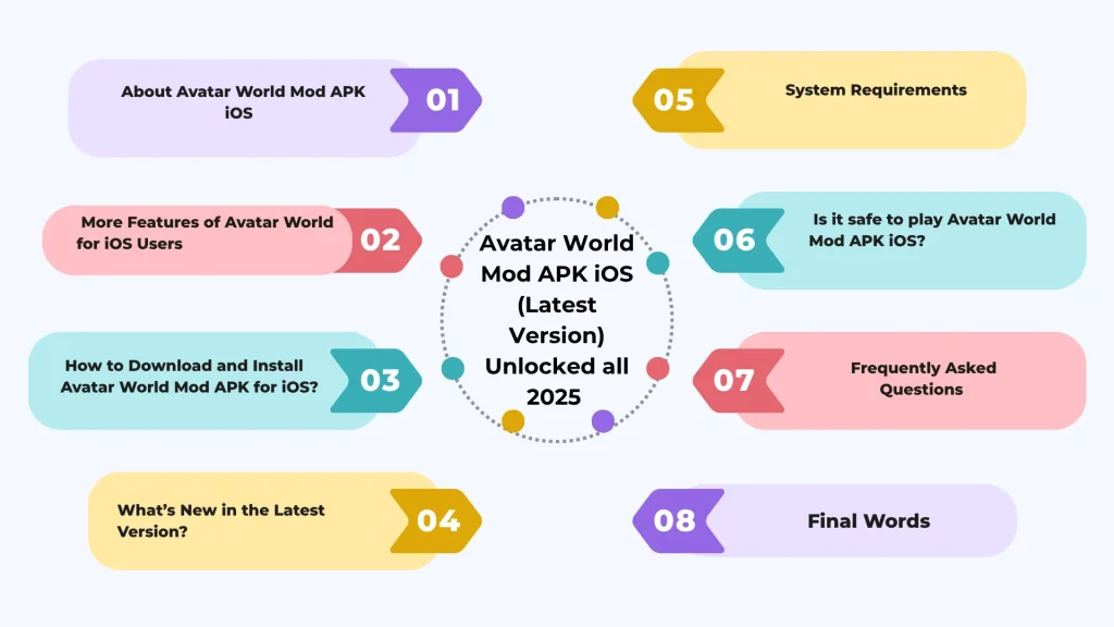 avatar world mod apk infographics