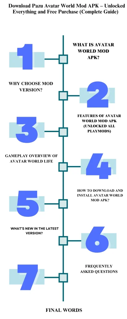 Avatar World Mod APK Poster